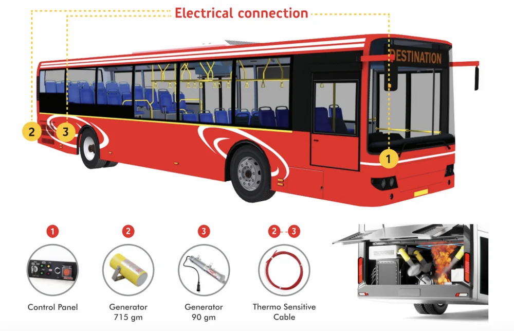 bus-engine-fire-suppression-system-1000x1000